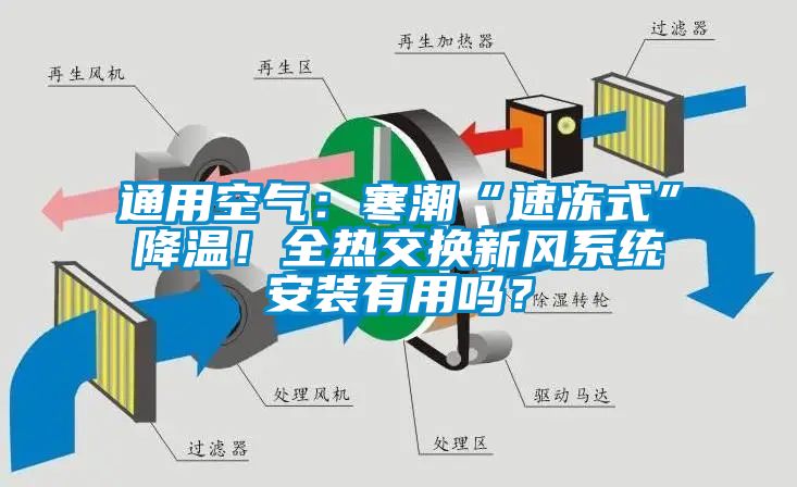 通用空氣:寒潮“速凍式”降溫!全熱交換新風系統(tǒng)安裝有用嗎?